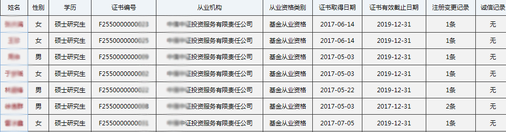 基金從業(yè)資格證怎么查詢證書編號(hào)？