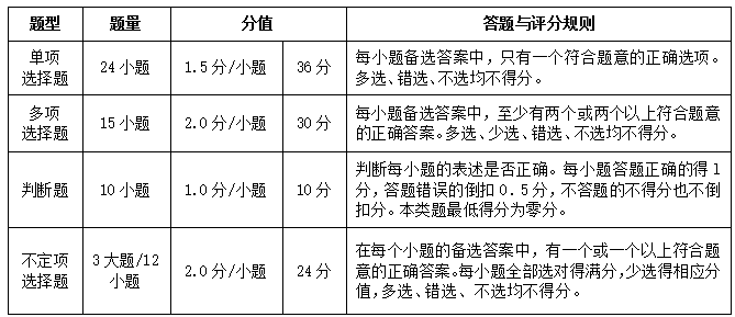 經(jīng)濟(jì)法基礎(chǔ)考試重點(diǎn)