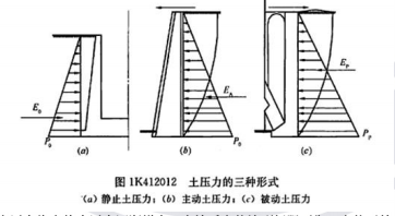 二級建造師市政工程考點精講：擋土墻