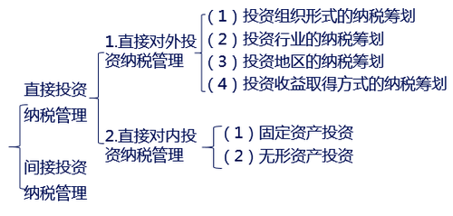 2017中級財務(wù)管理考試預(yù)習(xí)知識點：納稅管理