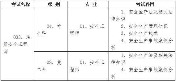 2017年湖北安全工程師考試報名考務(wù)通知公布