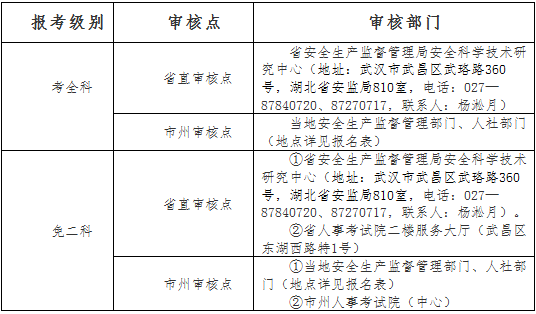 2017年湖北安全工程師考試報名考務(wù)通知公布