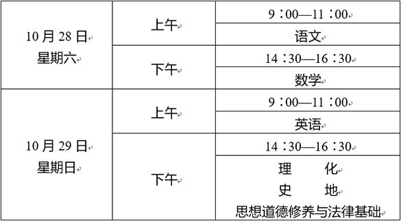 云南2017年各類成人高等學(xué)校高中起點(diǎn)升本、?？普猩?jiǎn)章chengkao03.png