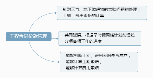 工程合同價款管理.png