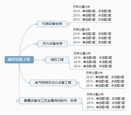 通用設備工程.png