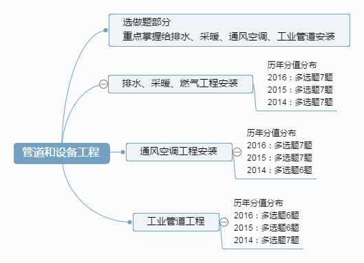 管道和設(shè)備工程.png