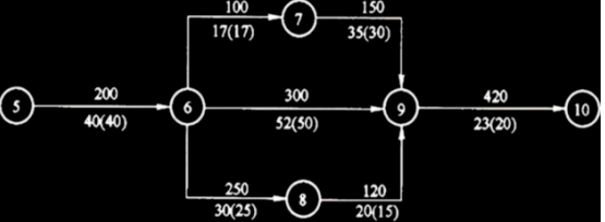 2018二級(jí)建造師礦業(yè)案例實(shí)訓(xùn)之礦井工程進(jìn)度計(jì)劃