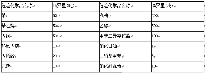 2011年安全工程師考試《安全生產管理知識》真題及答案