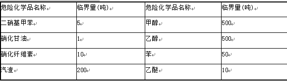 2012年安全工程師考試《安全生產(chǎn)管理知識(shí)》真題及答案