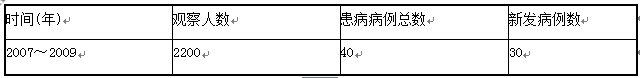 2012年安全工程師考試《安全生產(chǎn)管理知識(shí)》真題及答案