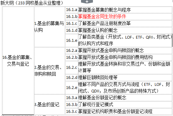 2017年新版基金從業(yè)考試大綱變動(dòng)情況（科目一）