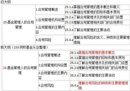 2017年新版基金從業(yè)考試大綱變動(dòng)情況（科目一）