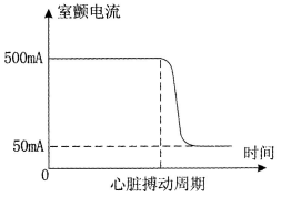 2015年安全工程師考試《安全生產技術》真題及答案