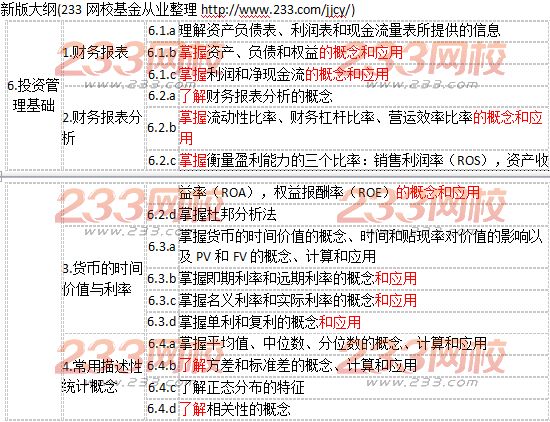 2017年新版基金從業(yè)考試大綱對比情況（科目二）