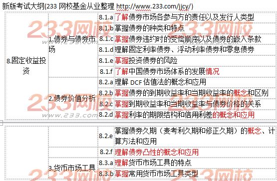 2017年新版基金從業(yè)考試大綱對比情況（科目二）