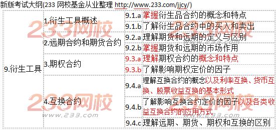 2017年新版基金從業(yè)考試大綱對比情況（科目二）