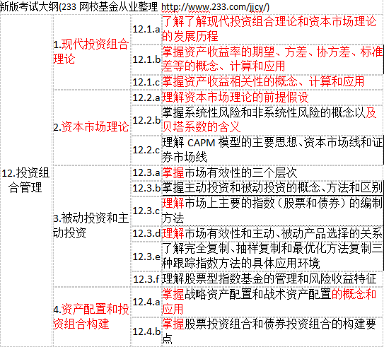 2017年新版基金從業(yè)考試大綱對比情況（科目二）