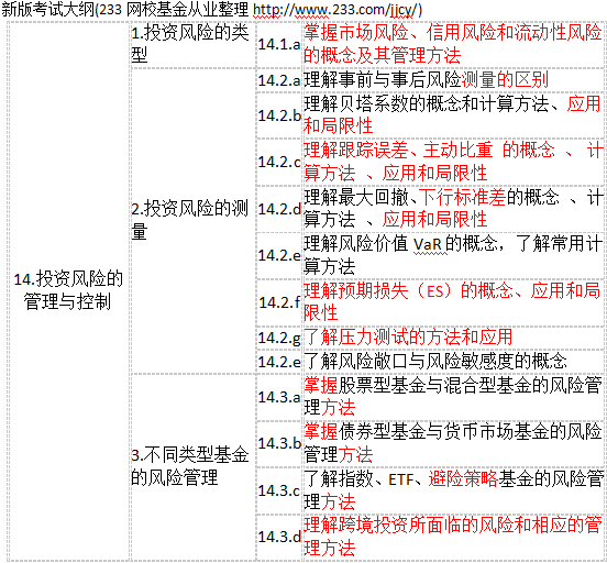 2017年新版基金從業(yè)考試大綱對比情況（科目二）