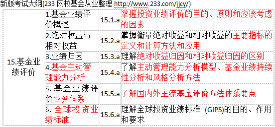 2017年新版基金從業(yè)考試大綱對比情況（科目二）