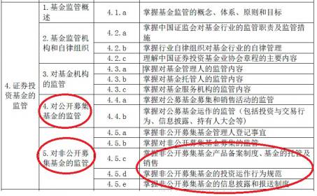 基金從業(yè)資格考試大綱