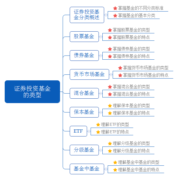 證券投資基金的類型.png