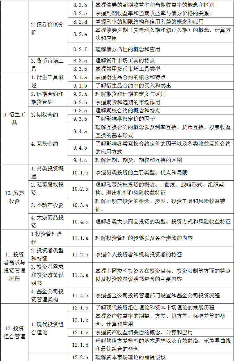 《證券投資基金基礎(chǔ)知識(shí)》考試大綱(2017年修訂版)