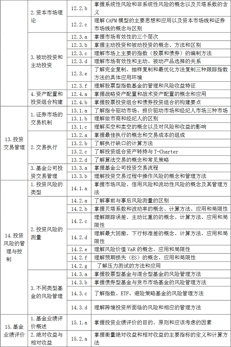 《證券投資基金基礎(chǔ)知識(shí)》考試大綱(2017年修訂版)