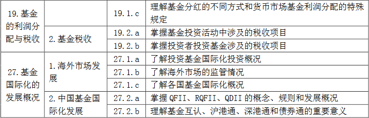 《證券投資基金基礎(chǔ)知識(shí)》考試大綱(2017年修訂版)