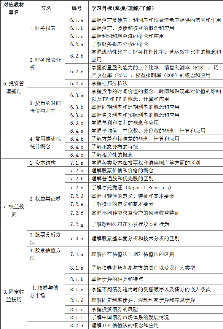 《證券投資基金基礎(chǔ)知識(shí)》考試大綱(2017年修訂版)