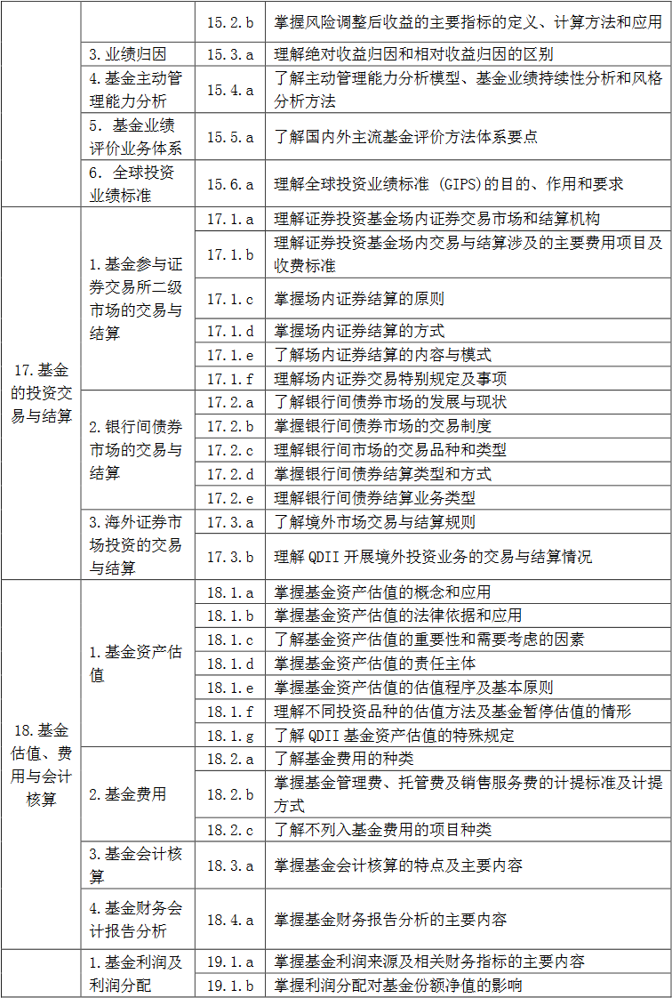 《證券投資基金基礎(chǔ)知識(shí)》考試大綱(2017年修訂版)