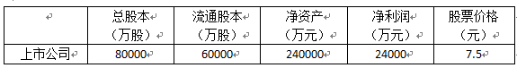 基金從業(yè)考試《證券投資基金》計算題習題及答案