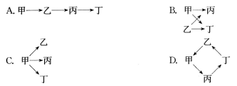 2017年成人高考專升本生態(tài)學(xué)基礎(chǔ)考試強(qiáng)化試題及答案四1-8.png