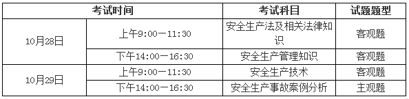 2017年安全工程師考試10月28、29日開考注意事項(xiàng)