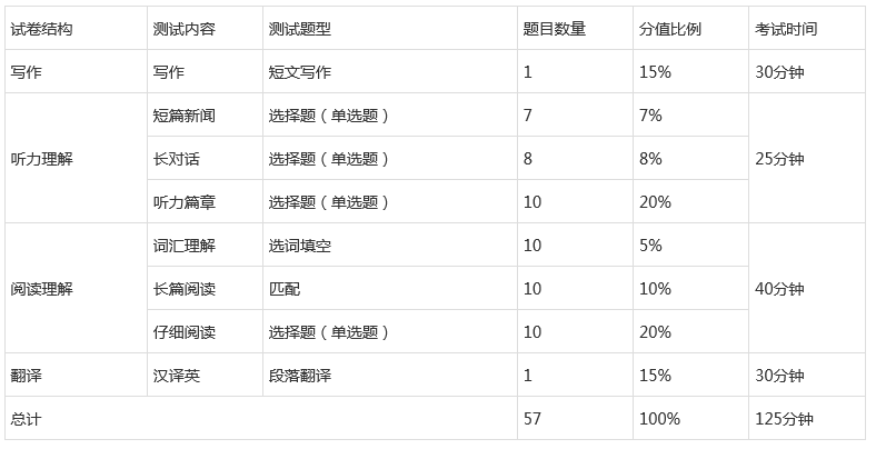 四級(jí)內(nèi)容.bmp