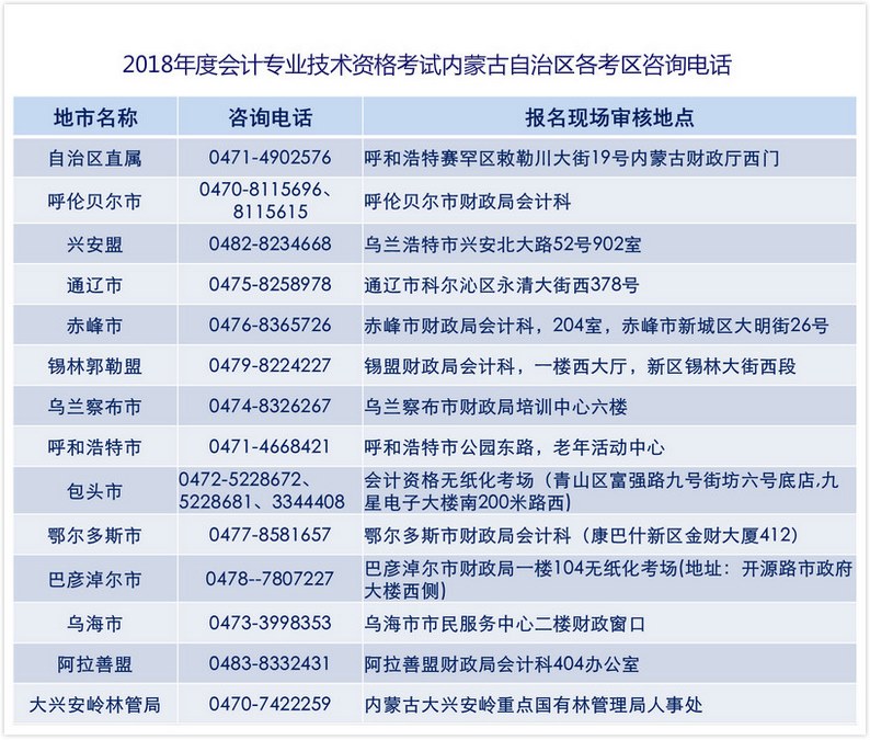 2018年內(nèi)蒙古初級會計職稱考試各考區(qū)咨詢電話