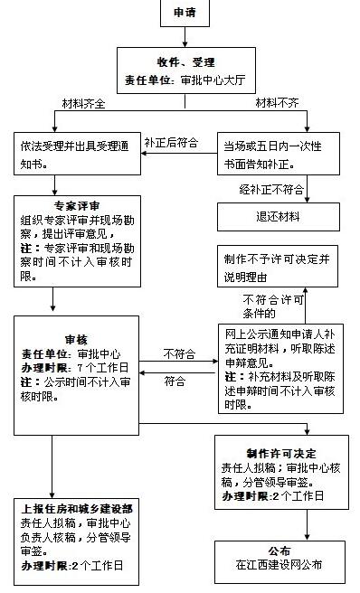 江西省二級(jí)注冊(cè)建造師網(wǎng)上申報(bào)流程