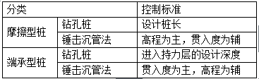 二級建造師建筑工程考點(diǎn)施工質(zhì)量管理