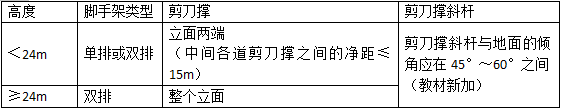 二級(jí)建造師建筑工程考點(diǎn)施工安全管理