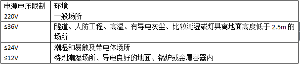 二級(jí)建造師建筑工程考點(diǎn)施工安全管理