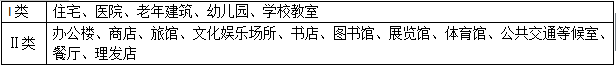 二級建造師建筑工程考點驗收管理