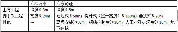 二級(jí)建造師考試建筑工程相關(guān)法規(guī)