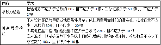 二級(jí)建造師考試建筑工程標(biāo)準(zhǔn)