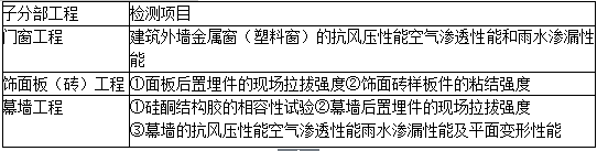 二級(jí)建造師考試建筑工程標(biāo)準(zhǔn)