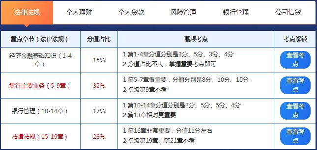 233網(wǎng)校老師指定的學(xué)習(xí)計劃