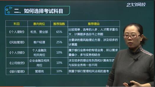 不同崗位如何選擇銀行從業(yè)資格考試專業(yè)科目？