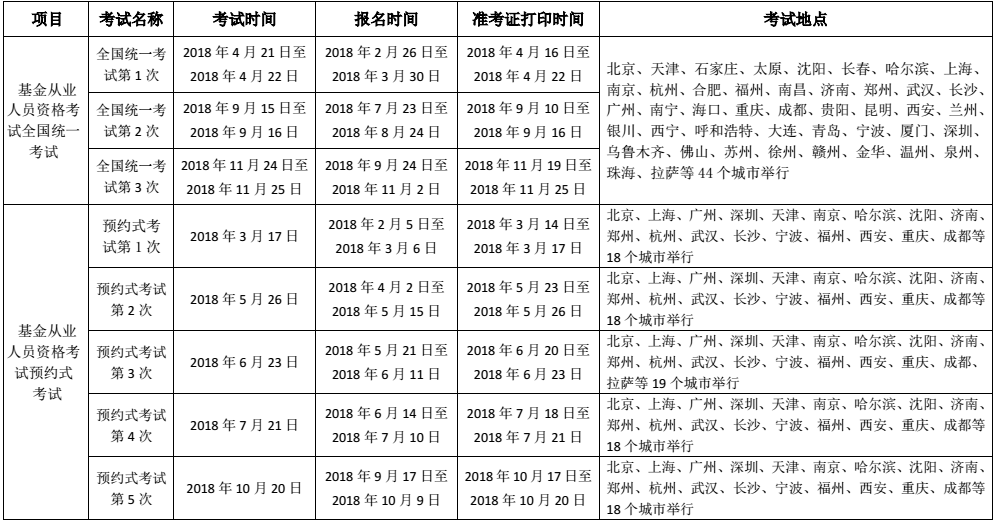 2018年度基金從業(yè)人員資格考試計劃