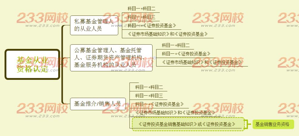 基金從業(yè)人員及報(bào)考基金從業(yè)資格考試科目要求