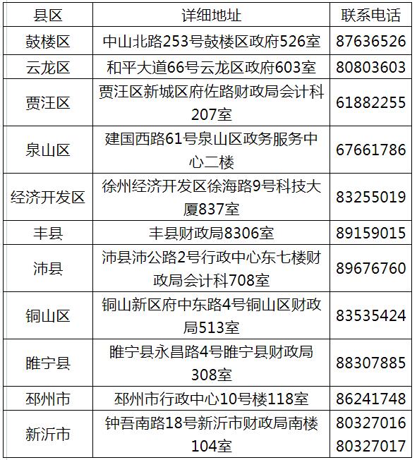 江蘇初級(jí)會(huì)計(jì)職稱合格證