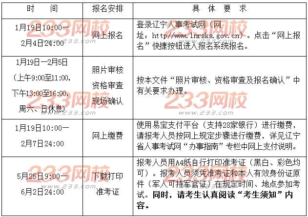 2018年遼寧二級建造師報名時間