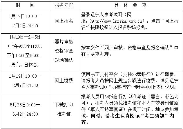 2018年遼寧二級(jí)建造師報(bào)名時(shí)間1月19日至2月4日